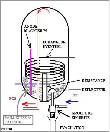 apams plomberie Bron SOS plombier Bron dépannage plomberie Bron spécialiste chauffe eau Bron